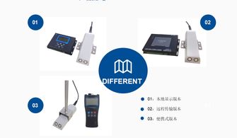 常用流量計的原理、分類與計算機(jī)軟硬件輔助系統(tǒng)概述